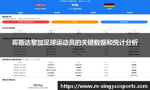 哥斯达黎加足球运动员的关键数据和统计分析